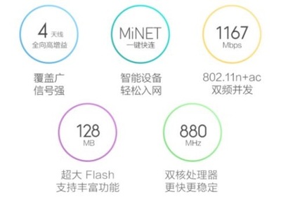 如何挑選合適的家用無線路由器？