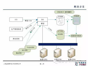 配電自動化數據治理 構建高效數據處理體系的核心方案