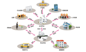 智云時代BOSS計費營帳與供應(yīng)鏈管理服務(wù)系統(tǒng)的融合與創(chuàng)新