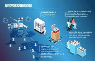 【ACE供應鏈創新周報】疫情下的韌性重塑 聚焦汽車與冷鏈供應鏈管理新態勢 | 04.25