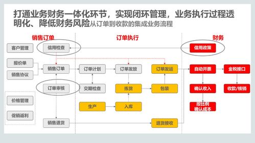 集成供應(yīng)鏈管理解決方案 構(gòu)建數(shù)字化、敏捷化與可持續(xù)的未來