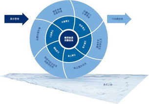 創業者如何做好企業知識管理那些事兒 以供應鏈管理服務為例