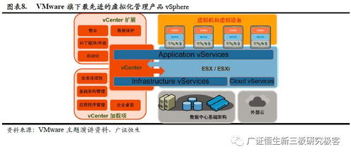 政策東風(fēng)助推核心技術(shù)自主可控，國(guó)產(chǎn)第三方服務(wù)器虛擬化企業(yè)迎來(lái)發(fā)展新機(jī)遇